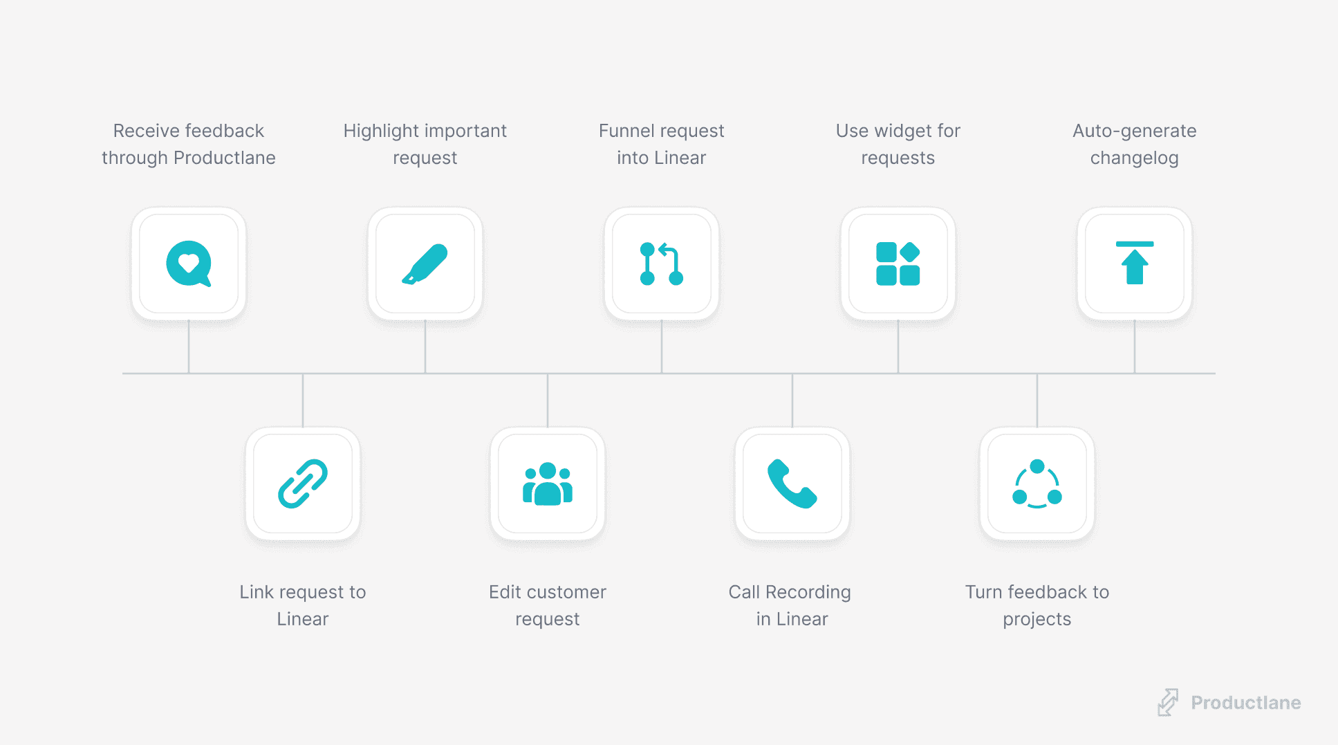 Productlane Integration with Linear